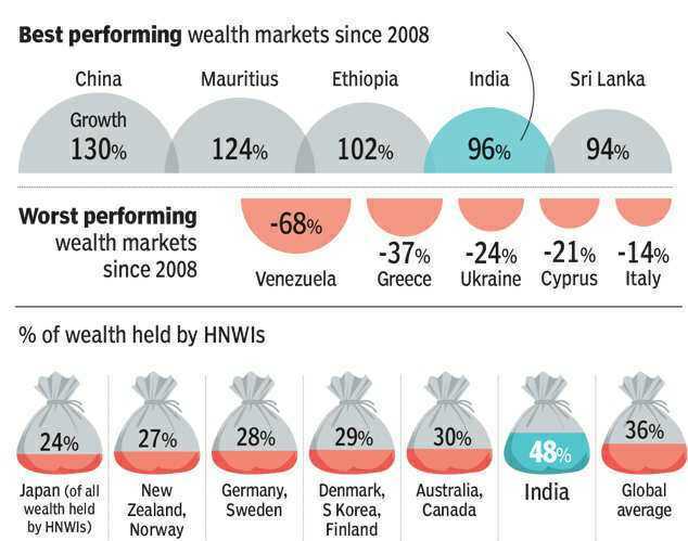 Things to know about HNI