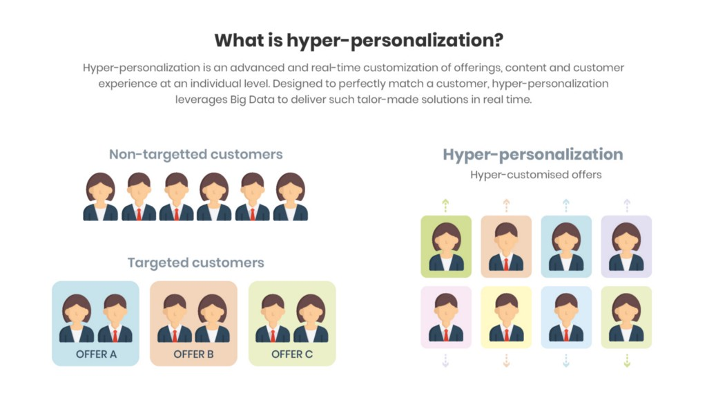 State personalization centre перевод