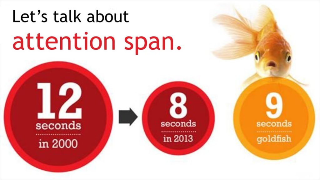 Fact about attention span of a human vs a goldfish.
