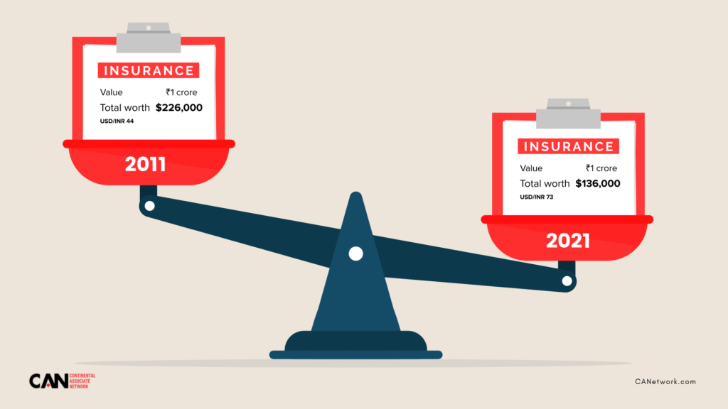 Dollar dominated policy in 2011/2021