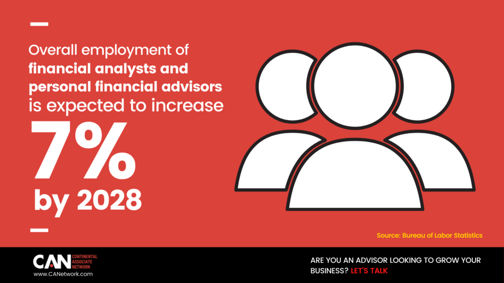 Overemployment of Financial Advisors Stats