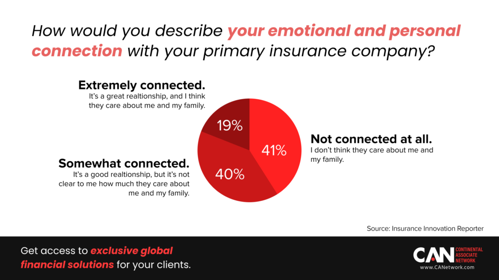 Increasing emotional engagement in an intelligent way.