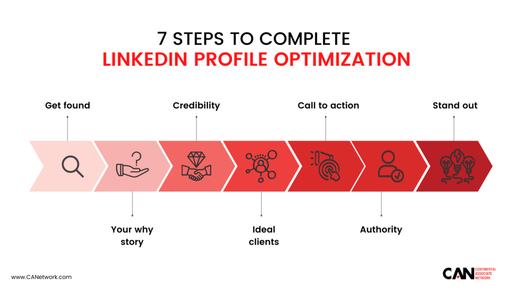 Optimize your profile 