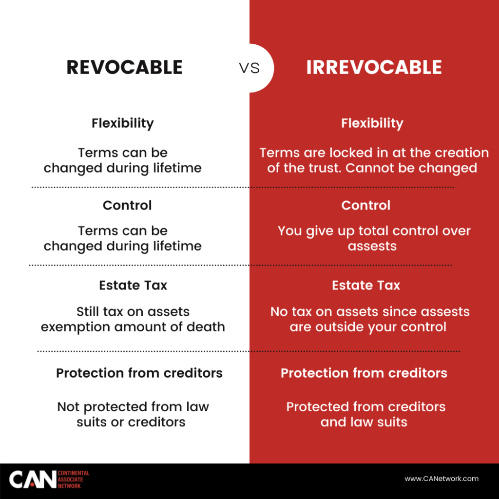 Difference between Revocable and irrevocable trust 